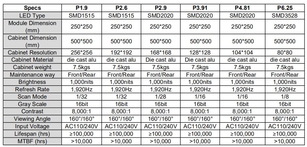 LED پیرامیټرې